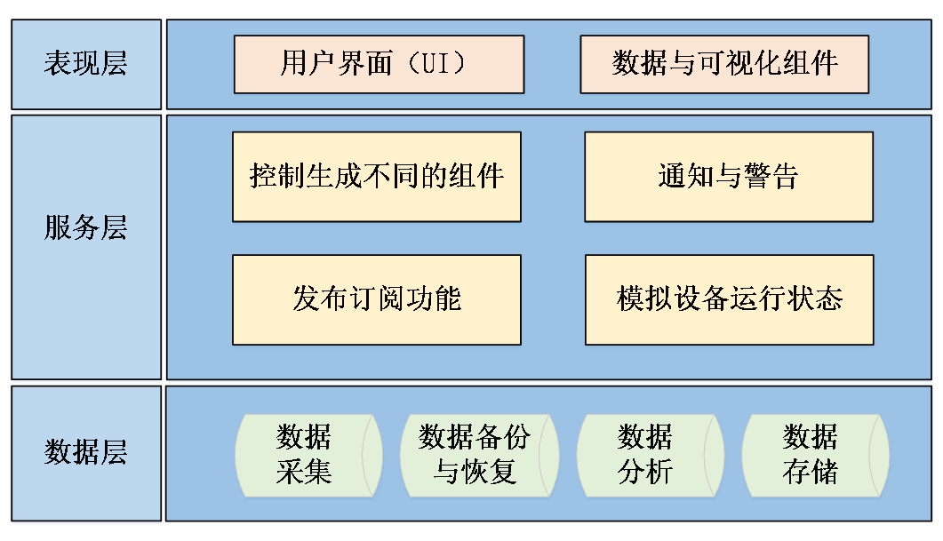 監(jiān)測軟件平臺