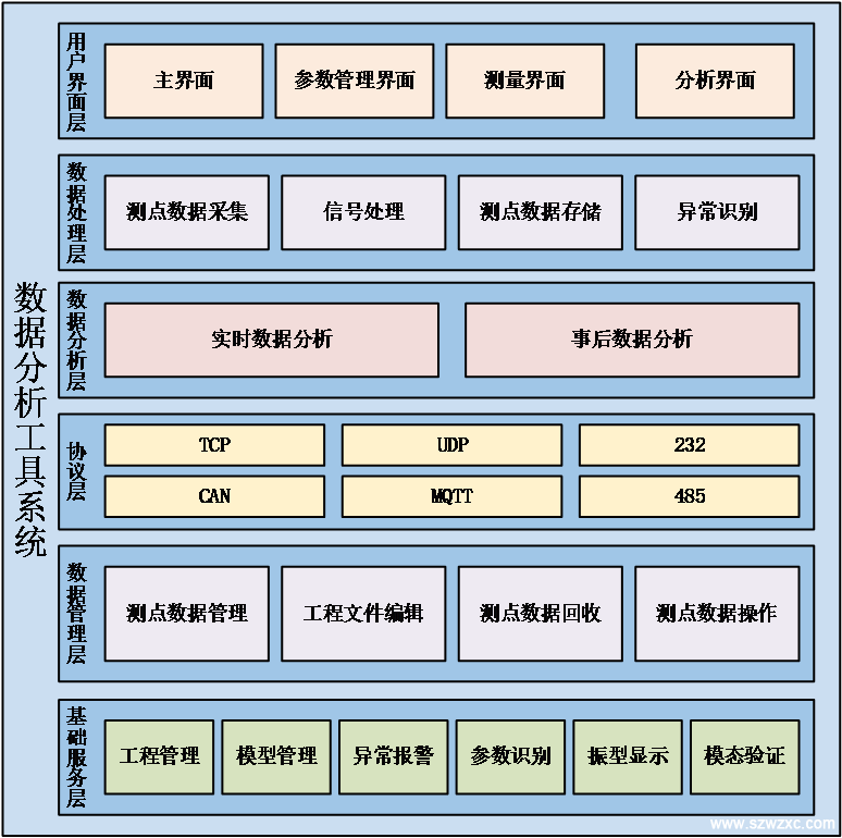 數(shù)據(jù)分析工具系統(tǒng)